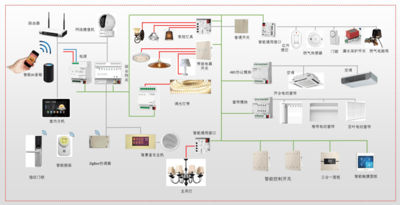 智能家居系統(tǒng)
