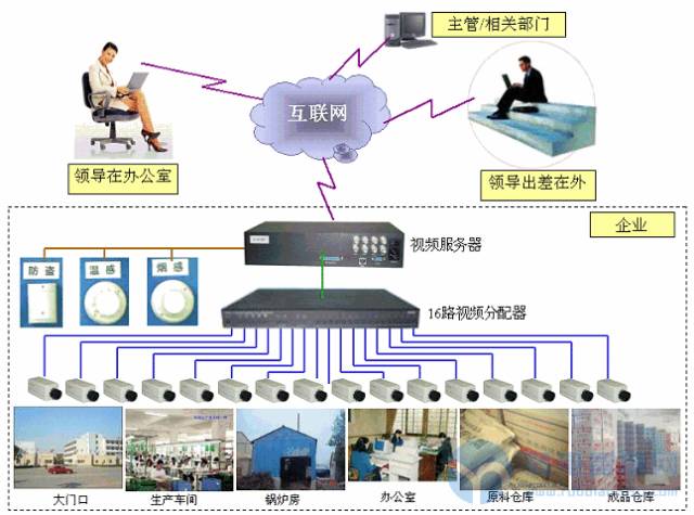 安裝紅外監(jiān)控?cái)z像機(jī)需要注意的幾個(gè)問(wèn)題